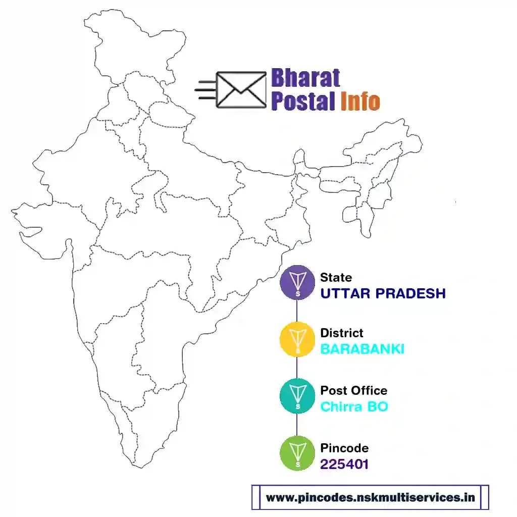 uttar pradesh-barabanki-chirra bo-225401